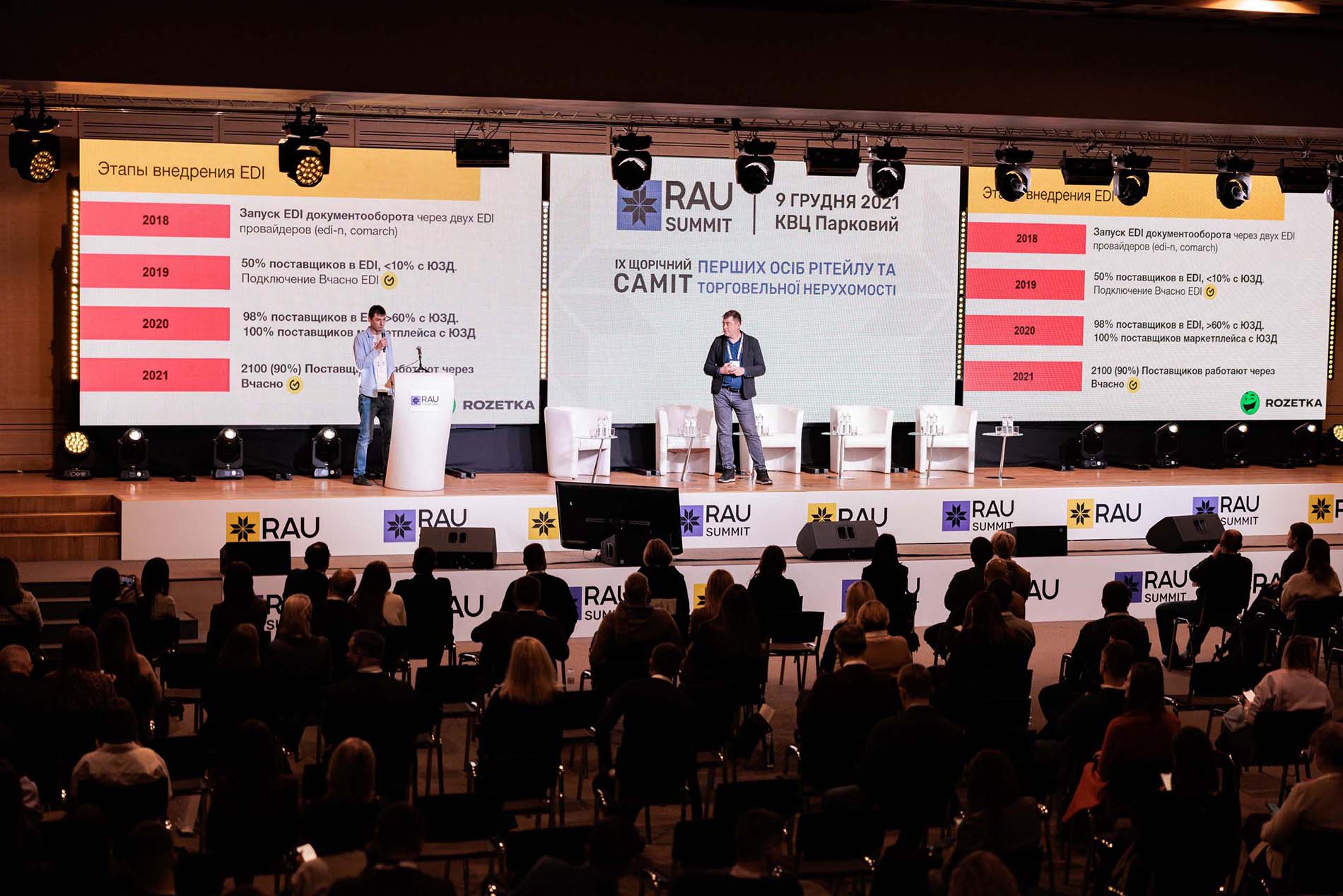 Підсумкова подія року в рітейлі та торговельній нерухомості: як пройшов RAU Summit 202